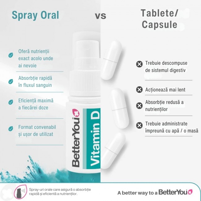 D4000 Vitamin D Oral Spray (15 ml), BetterYou