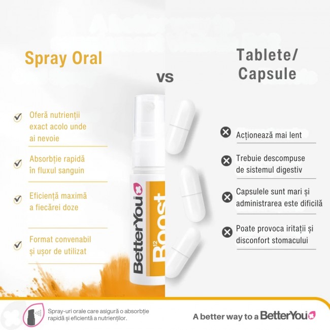 Boost B12 Oral Spray (25 ml), BetterYou