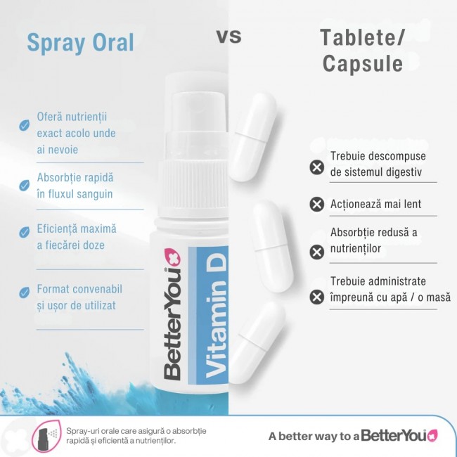 D1000 Vitamin D Oral Spray (15 ml), BetterYou
