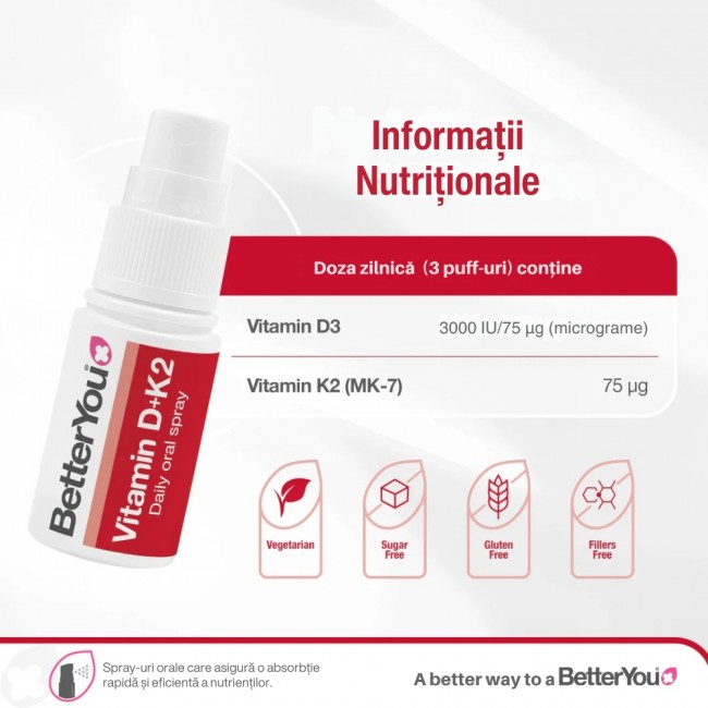 D3000+K2 Oral Spray (12 ml), BetterYou
