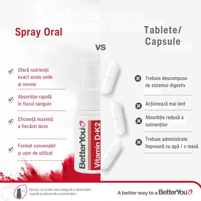 D3000+K2 Oral Spray (12 ml), BetterYou