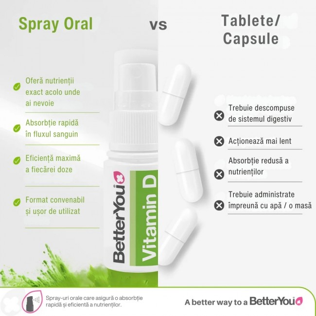 D3000 Vitamin D Oral Spray (15 ml), BetterYou