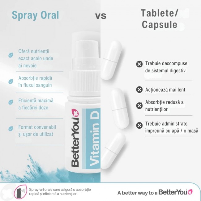 D400 Infant Vitamin D Oral Spray (15 ml), BetterYou