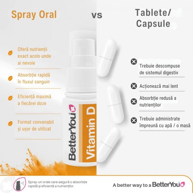 D400 Junior Vitamin D Oral Spray (15 ml), BetterYou