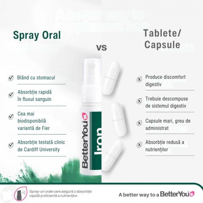 Iron 10 Oral Spray (25 ml), BetterYou
