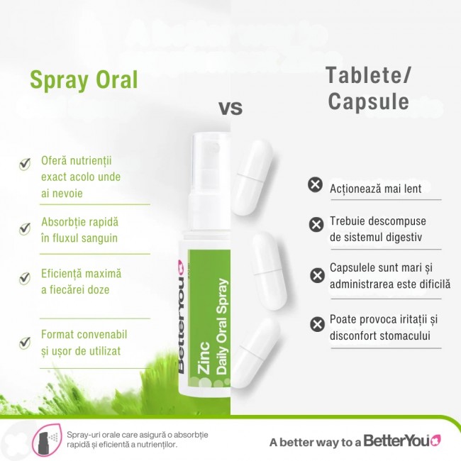 Zinc Oral Spray (50 ml), BetterYou