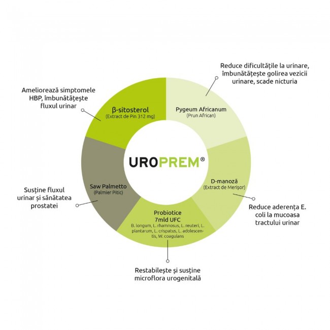 Uroprem (30+30 capsule), Establo Pharma