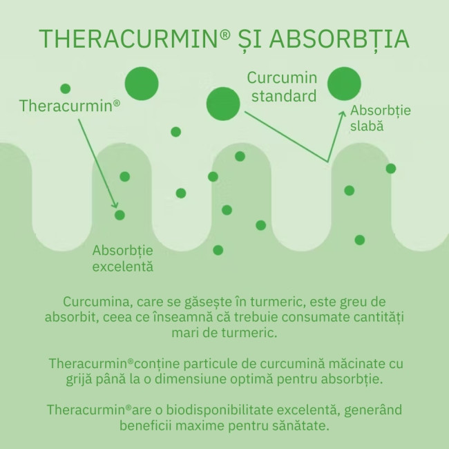 Curcumin Theracurmin Plus Boswellia Phytosome (60 capsule), Neutrient